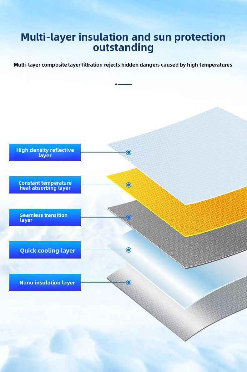 Car Sunshade Umbrella Sun Protection Heat Insulation Silver Coating Anti-Glare Side Window Sunshade Windshield Sunshade Front Shield