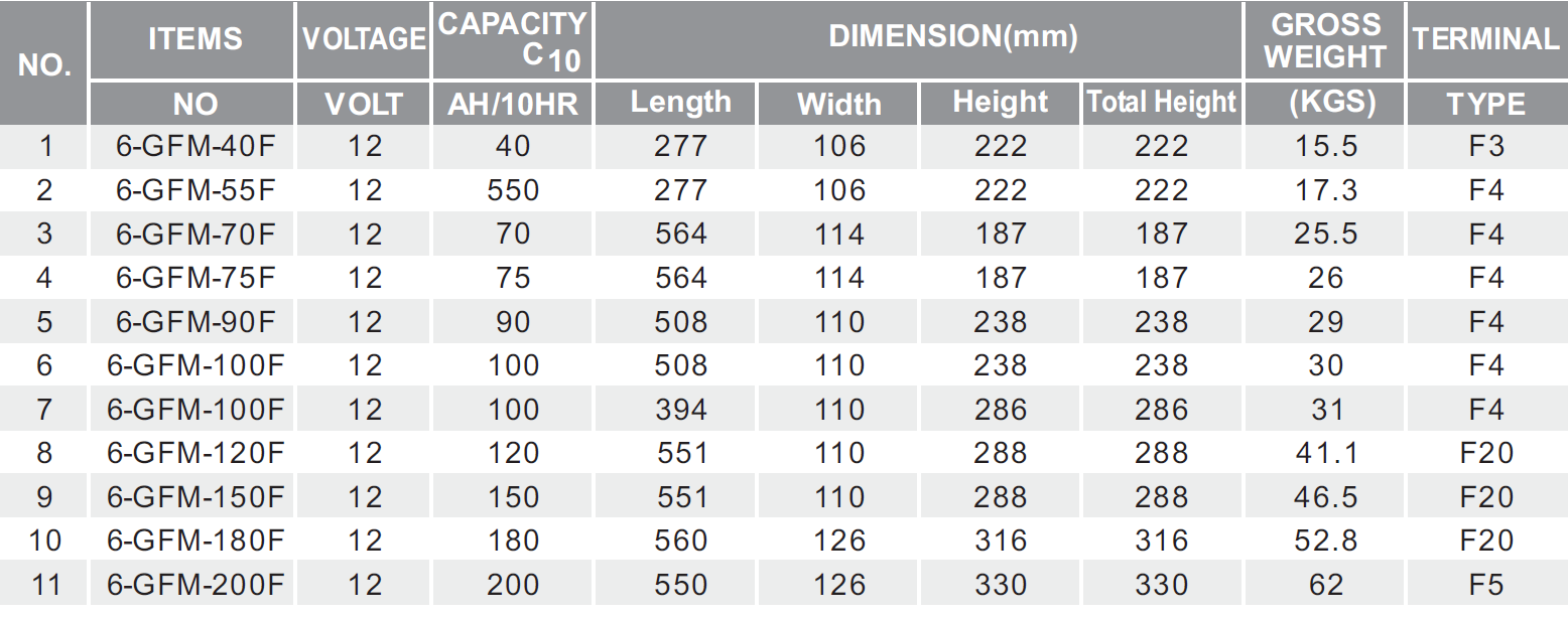 Front Terimal 12V 150AH
