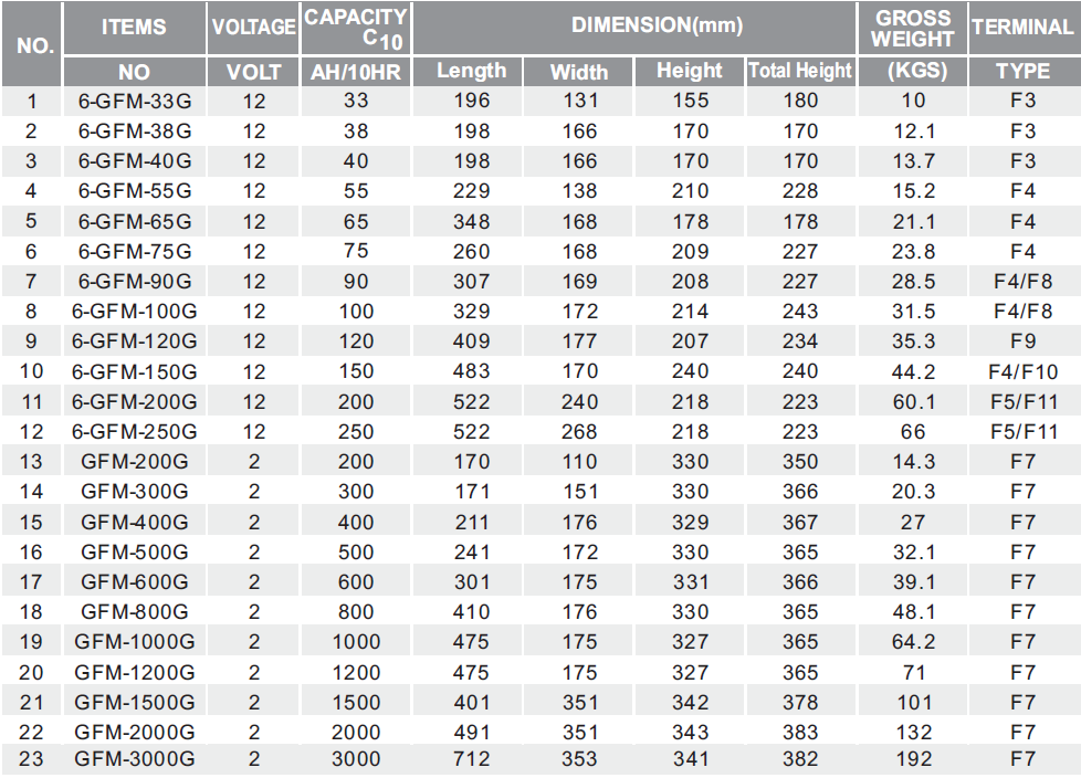 Deep cycle gel 12V 55AH