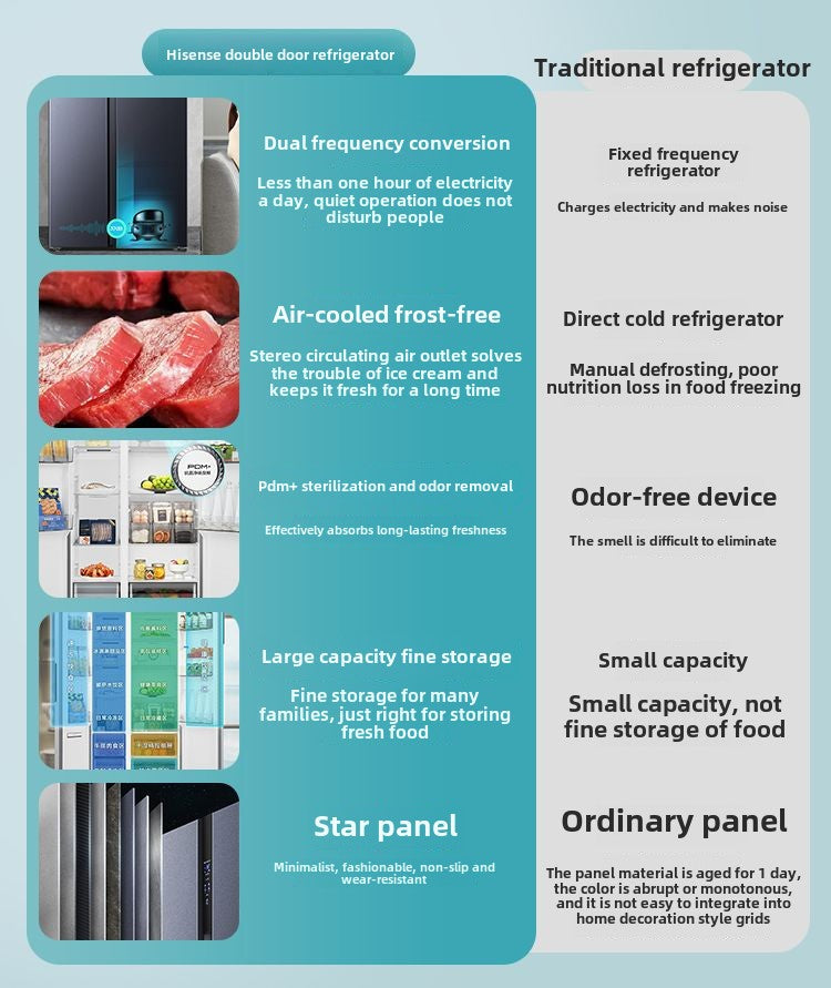 Hisense 550L Side-by-Side Large Capacity Frost-Free Inverter Energy-Saving Antibacterial Refrigerator