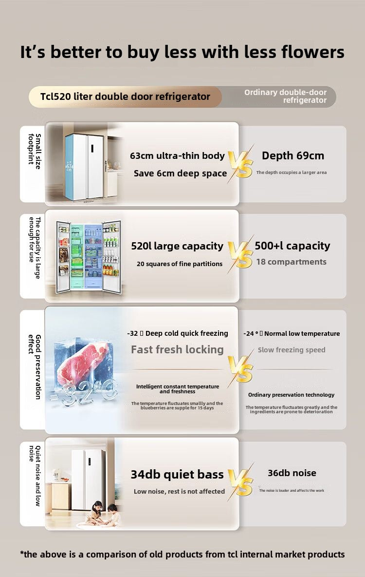 TCL 520L Side-by-Side Large Capacity White Ultra-Thin Refrigerator Dual Inverter First-Class Energy Efficiency Frost-Free Dual Circulation